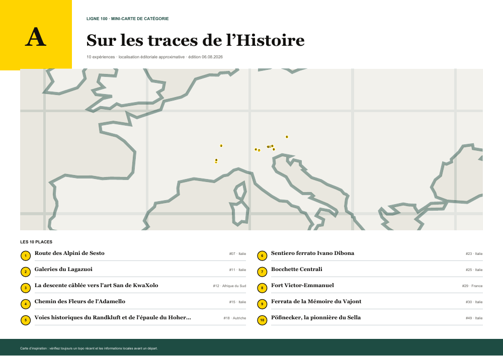 Aperçu des mini-cartes des dix catégories